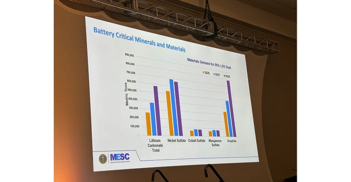 Battery Material Demand_DOE.jpg