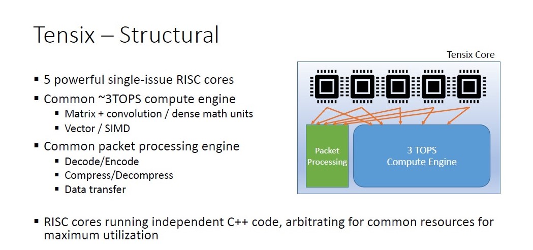 Tenstorrent Is Changing The Way We Think About AI Chips