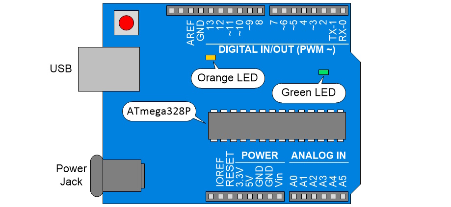 The Beginner’s Guide to Electronics: Components—What to Buy First, Part 3