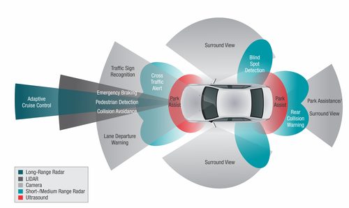 01-autonomous-car-sensors_TI.png