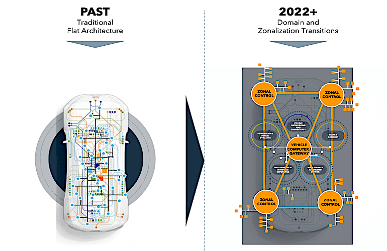 Nxp Amd NXP’s Real-Time Processors Consolidate Crucial Automotive Functions