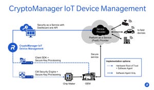 Rambus Brings Ease of Use to IoT Security