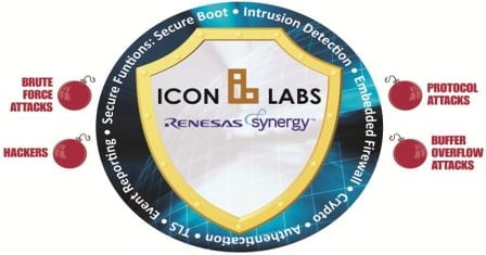Making an Internet of Secure Things