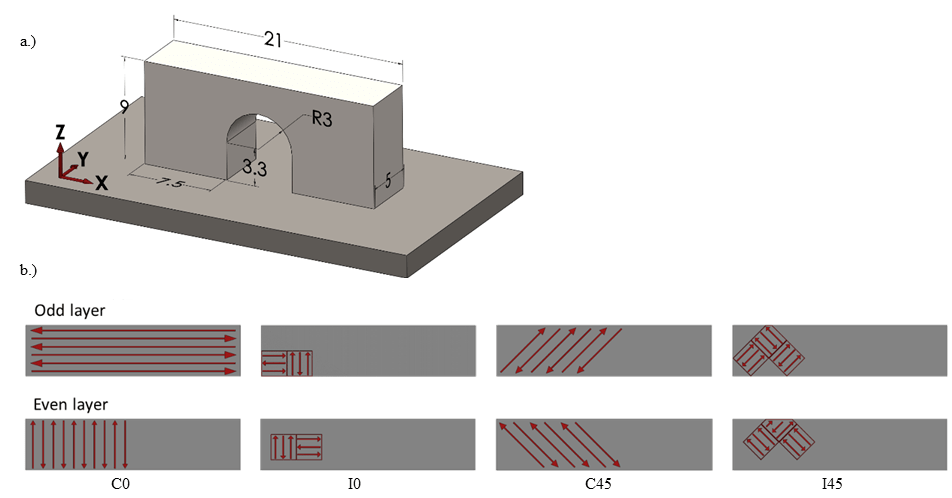 3D Printing Defects Got You Down? Island Scanning Won't Solve It All