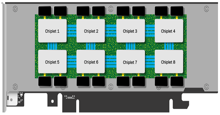AI Compute Company Banks on Chiplets for Future Processors AI Compute Company Banks on Chiplets for Future Processors