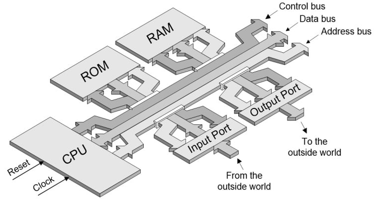 Reincarnated Return of the HRRG 4-Bit Computer (Part 2)