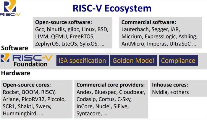 RISC-V-Ecosystem.jpg