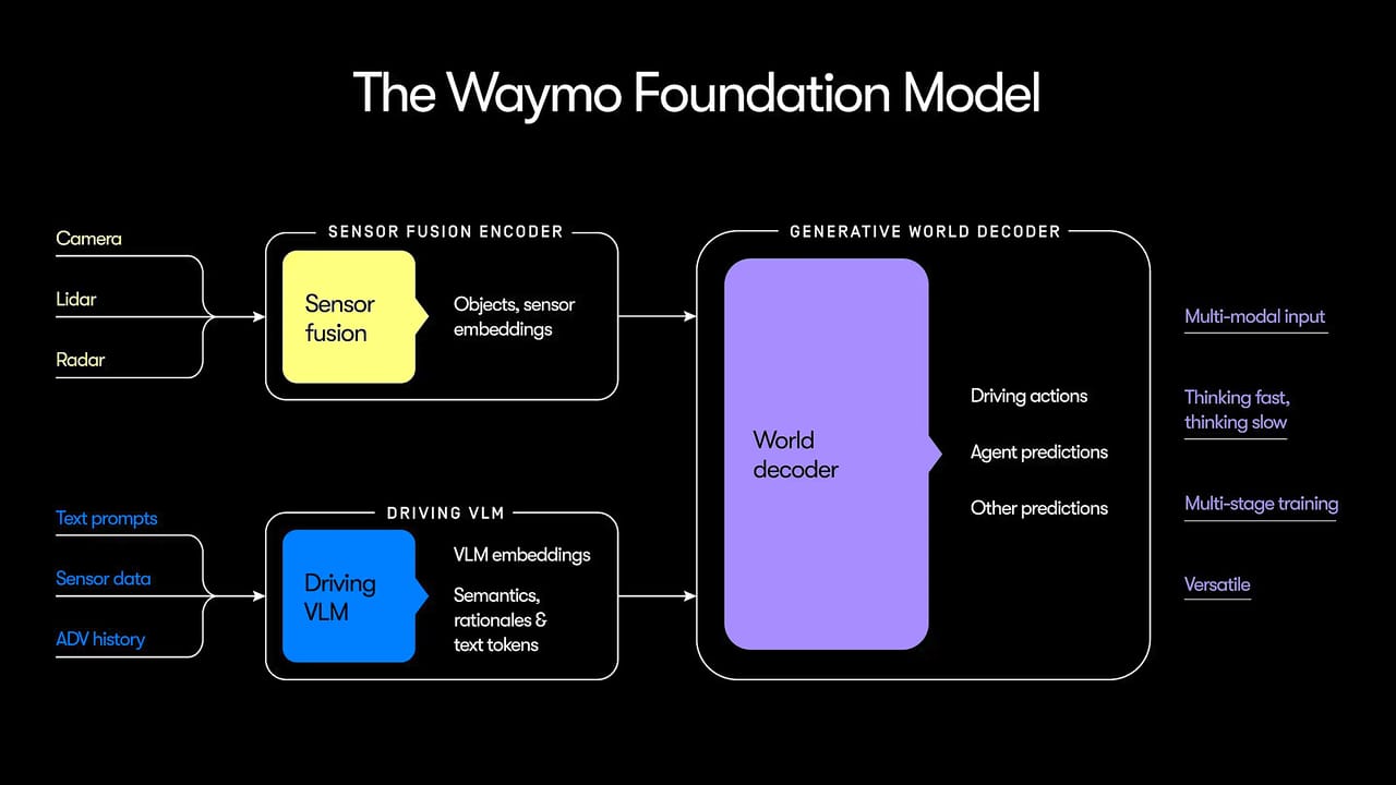Waymo Archiecture Autonomous Vehicles Reach Turning Point in 2026
