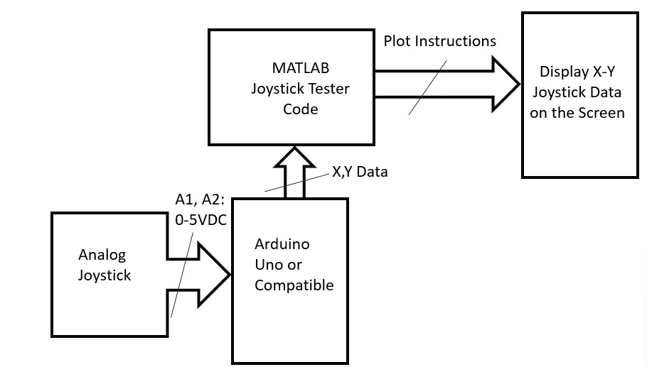 Hands on with a MATLAB-Freenove Projects Board: How to Build a Joystick ...