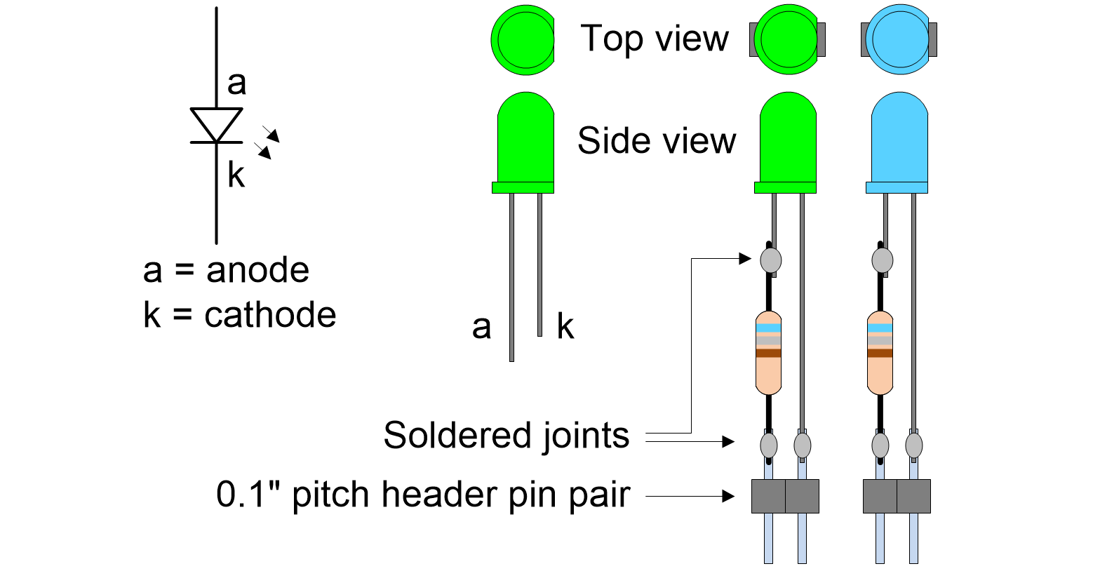 Ode to Bodacious Breadboards, Part 5
