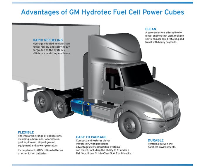 210127_GM_Hydrotec Infographic truck.jpeg