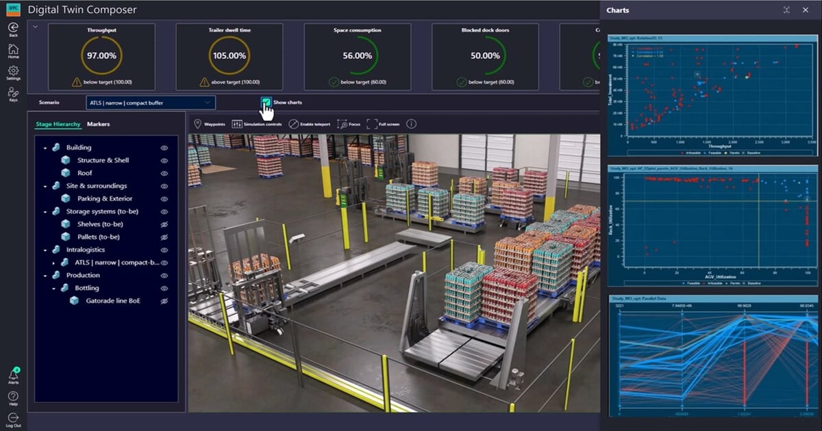 PepsiCo Achieves 20% Boost Using Digital Twin Technology
