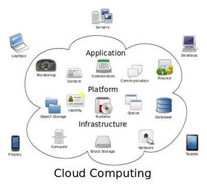 Legal Questions Arise as Cloud Computing Gains Traction
