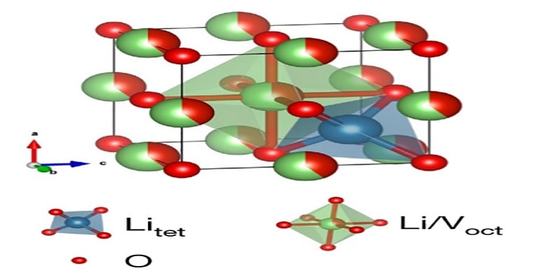 New Anode Allows for Safe Battery Recharge in Minutes