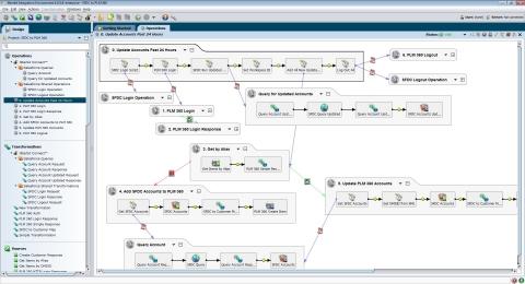 Autodesk Plugs Integration Holes in Cloud-Based PLM Autodesk Plugs Integration Holes in Cloud-Based PLM