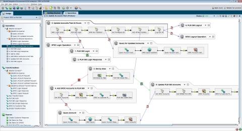 Autodesk Plugs Integration Holes in Cloud-Based PLM