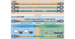 TSN Convergence of Networks_featured.jpg