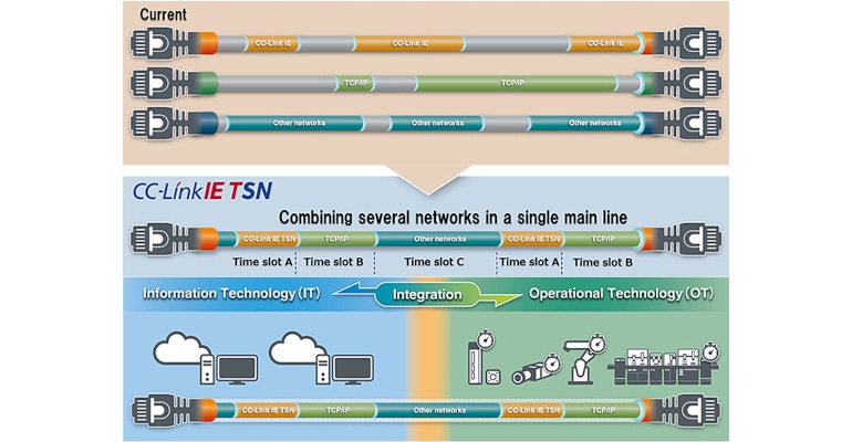 TSN Convergence of Networks_featured.jpg