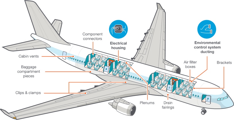 Certification of 3D-Printed Aircraft Interiors