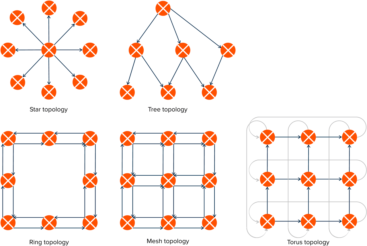 Full Stack Topology Example The Hidden Technology Behind Faster, Smarter Silicon Chips