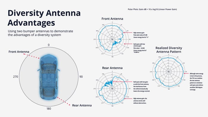 Diversity-Antenna-Advantages-Bv3.jpg Diversity-Antenna-Advantages-Bv3.jpg