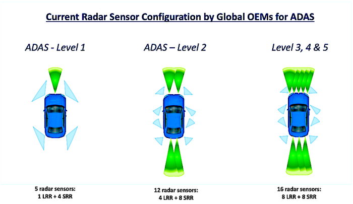 Current Radar configuration.png