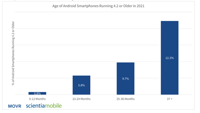 Android age running 4.2 and older.png