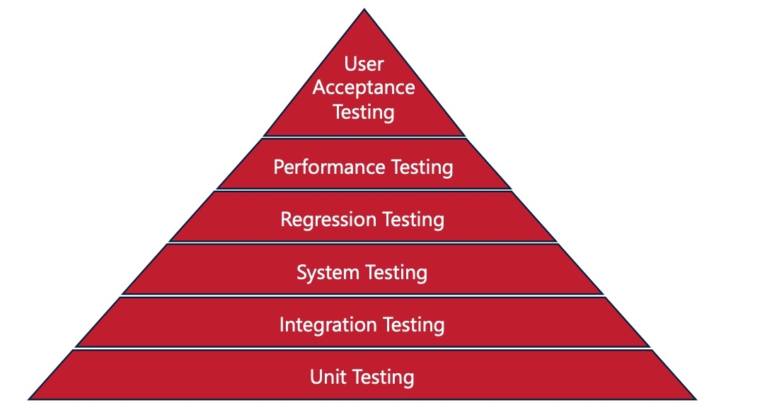 5 Must-Have Tests for Robust Embedded Systems