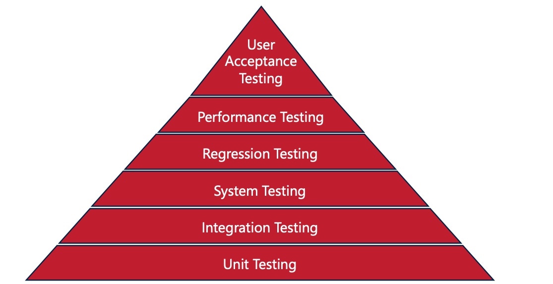 5 Must-Have Tests for Robust Embedded Systems