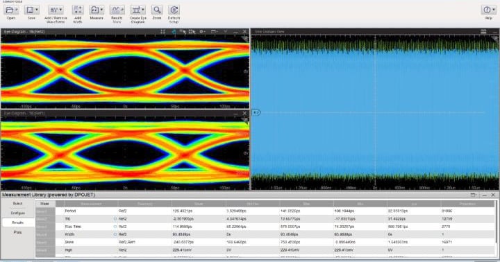 Improving Collaboration with Waveform Analysis Outside the Lab