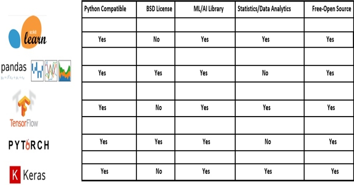 5 of the Best Free Software Stacks for AI Development