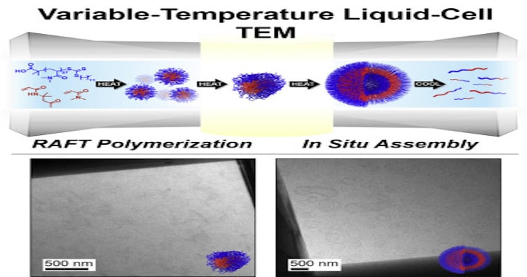 New Method Uncovers Mysteries of Design for Smart Materials