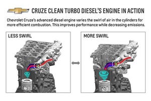 'Variable Swirl' Sparks Diesel's American Return