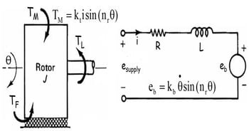 How Does an Engineer Predict Step Motor Pull-Out Torque?