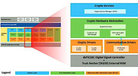Layered View of Crypto Stack.png