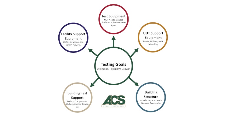 ACS-Testing-Goals10-22-web.jpg