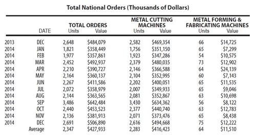 2014-total-US-machine-tool-orders.jpg