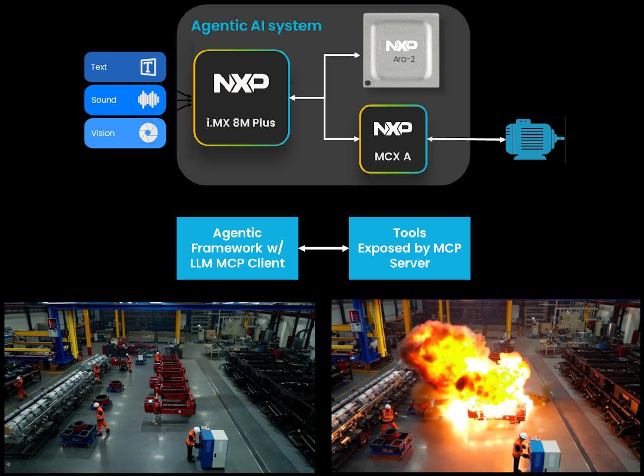 AI for Hardware/Software Design: Things Just Got Personal