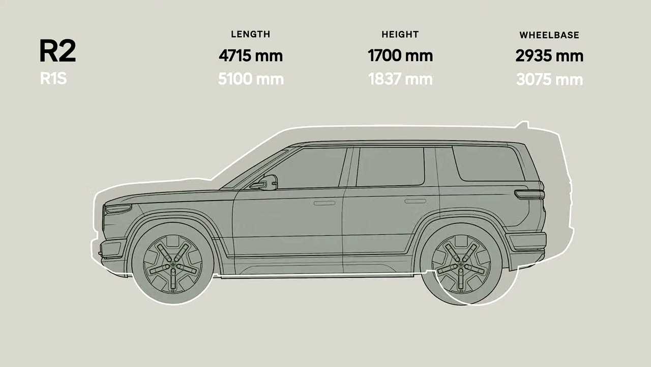 Identify Rivian R1s Vs R2 Tech Details of Rivian's $45,000 R2 and R3 Models