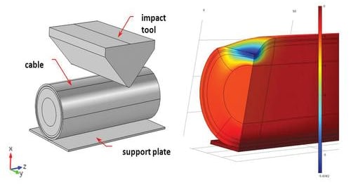 Cable Motion Simulation Simulation Software Brings Big Changes to Cable Industry