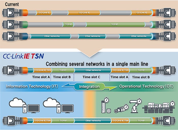 TSN Convergence of Networks_main.jpg