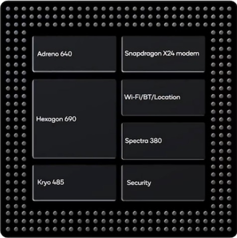 Qualcomm on sale adreno 640