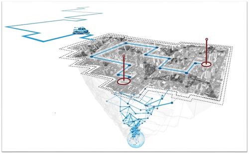 Model-Based Design of a Smart Emergency Response System