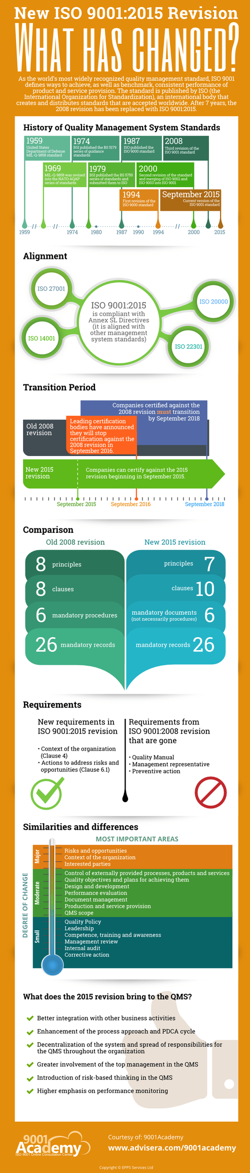Advisera-ISO-9001-2015-infographic.png