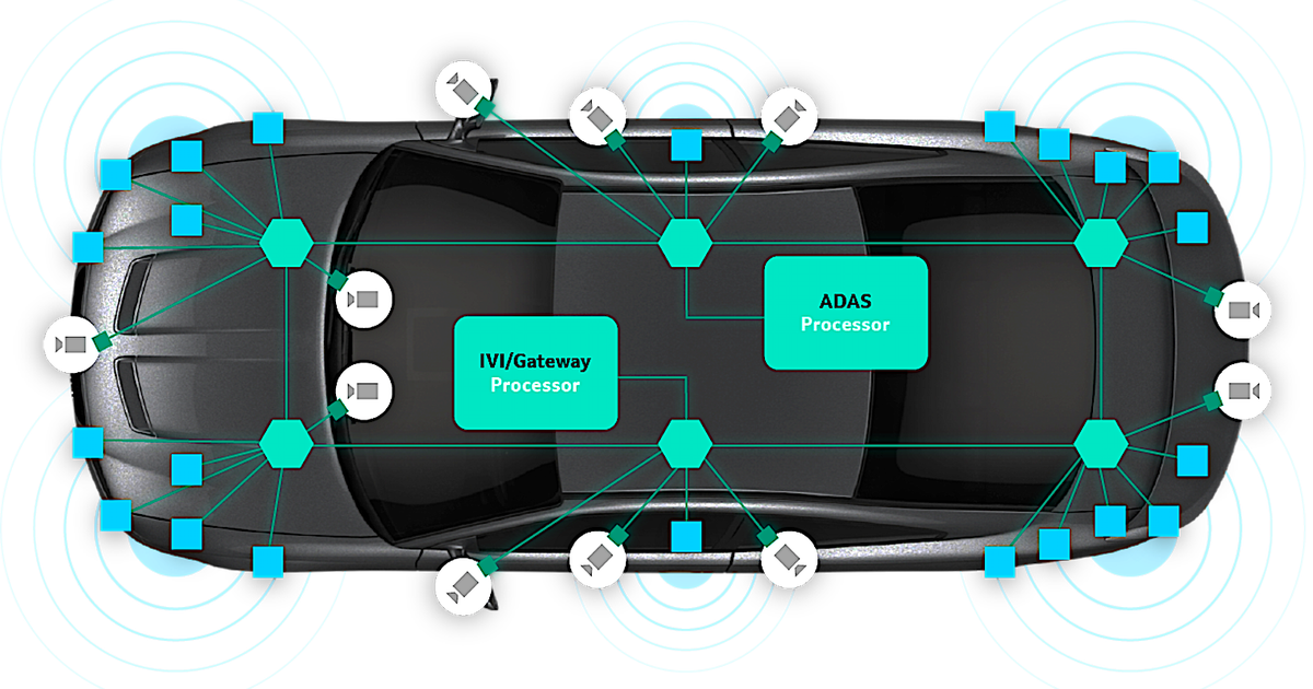 Why Cars Are Migrating to Zonal Electric Architecture