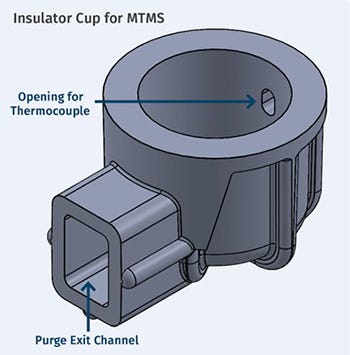 Insulator cup used in Melt Temperature Measurement System