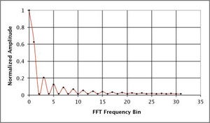 FIR Filter Coefficients