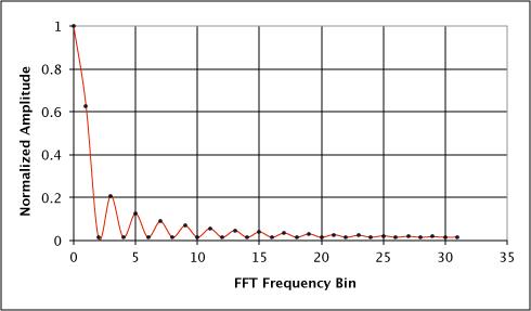 FIR Filter Coefficients