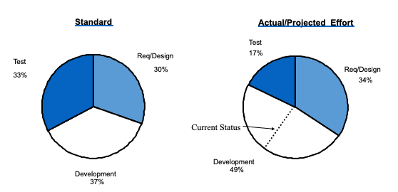 Test-Pie-Charts.png