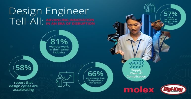 Molex Engineer Tell-All graphic.jpg